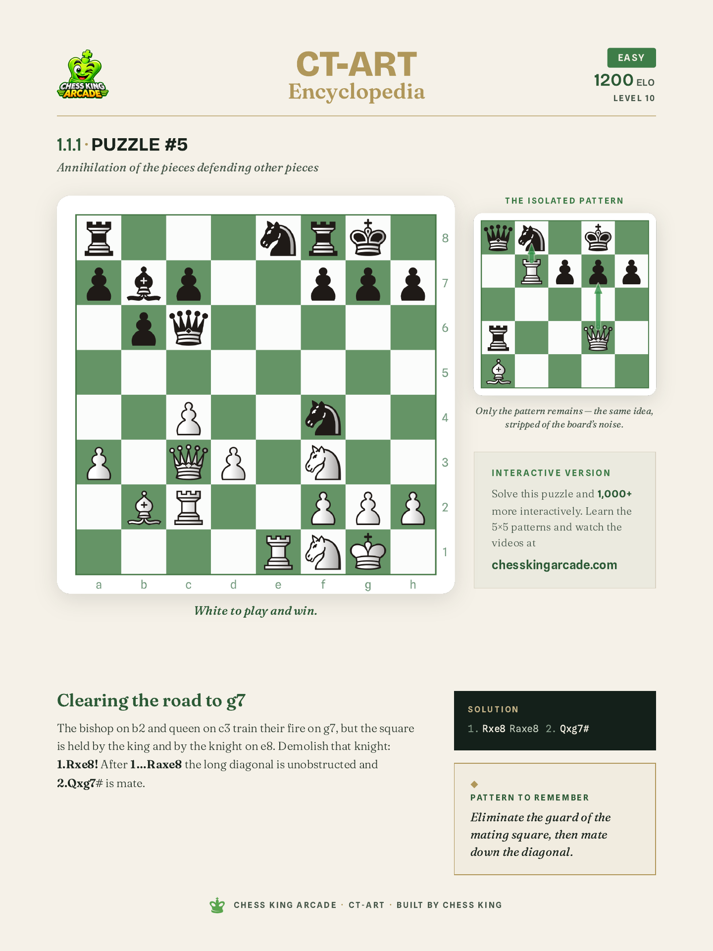 CT-ART Encyclopedia sample page for Puzzle 5